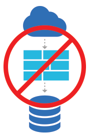 Devolutions Server Diagram2