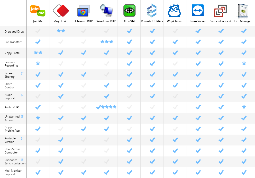 remotepc comparison