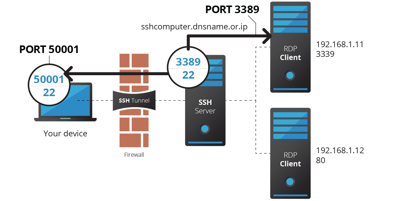 sql server ssh tunnel