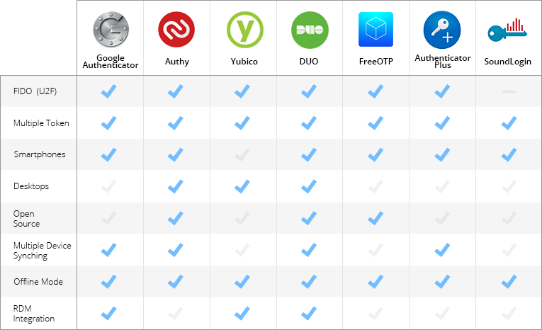 2FAS - the Internet's favorite open-source authenticator