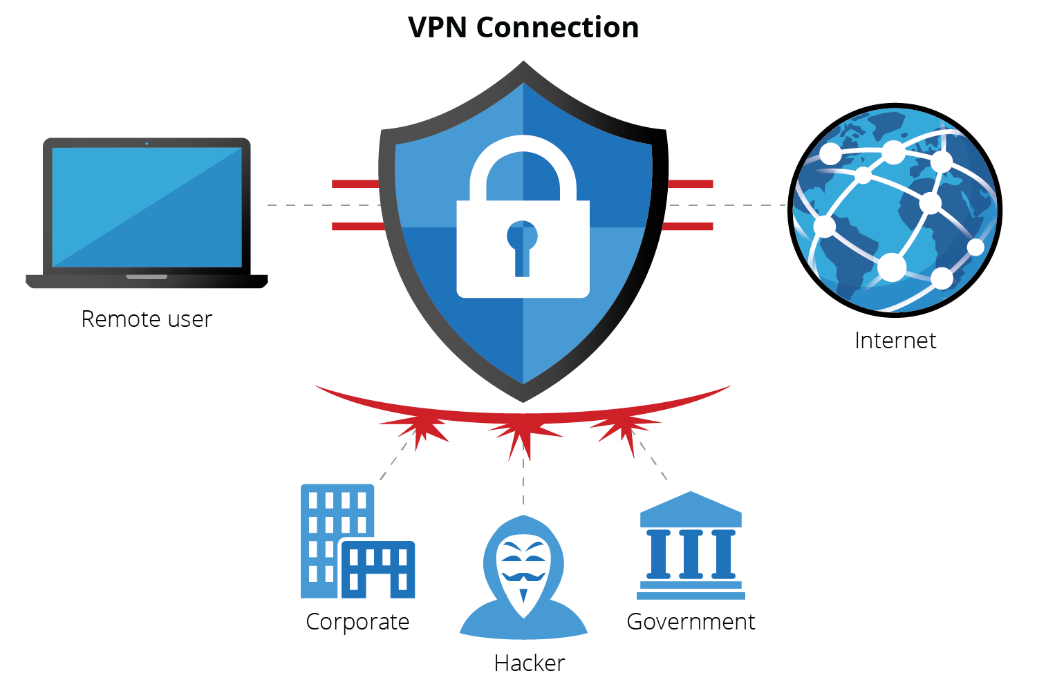 unlimited vpn torrent