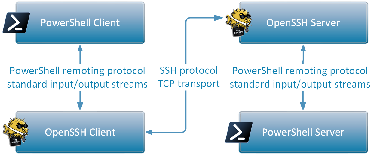 PowerShell_Remoting_SSH