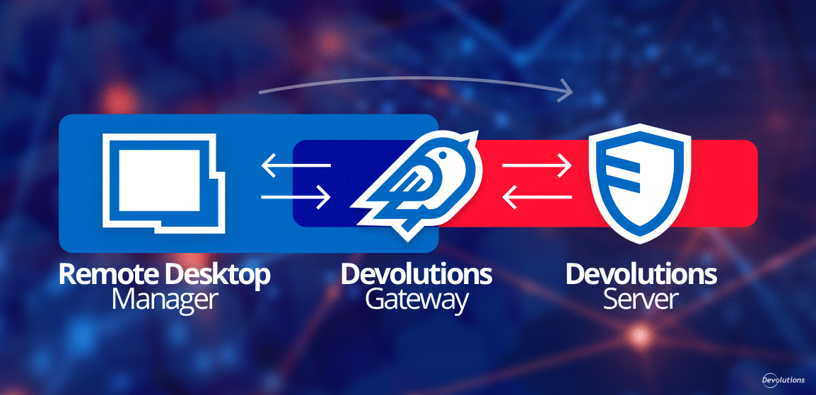 Devolutions Gateway Adaptive Connection Modes Explained