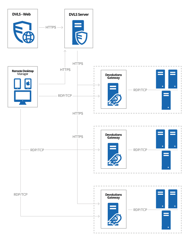 Gateway-diagram-2.png