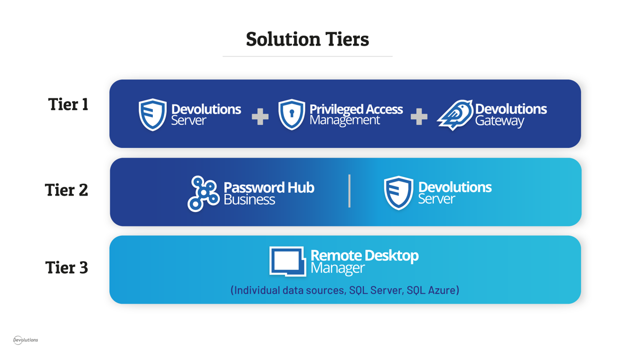 Solutions Tiers.png