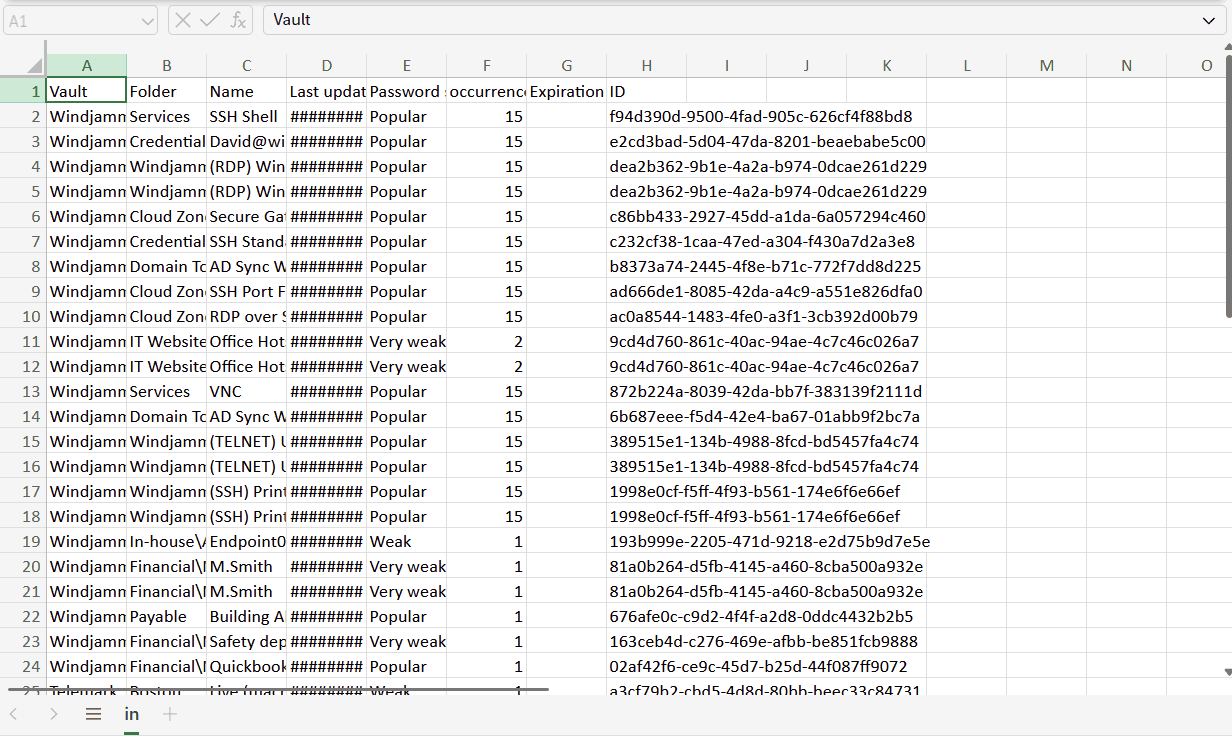 Contenu du rapport planifié