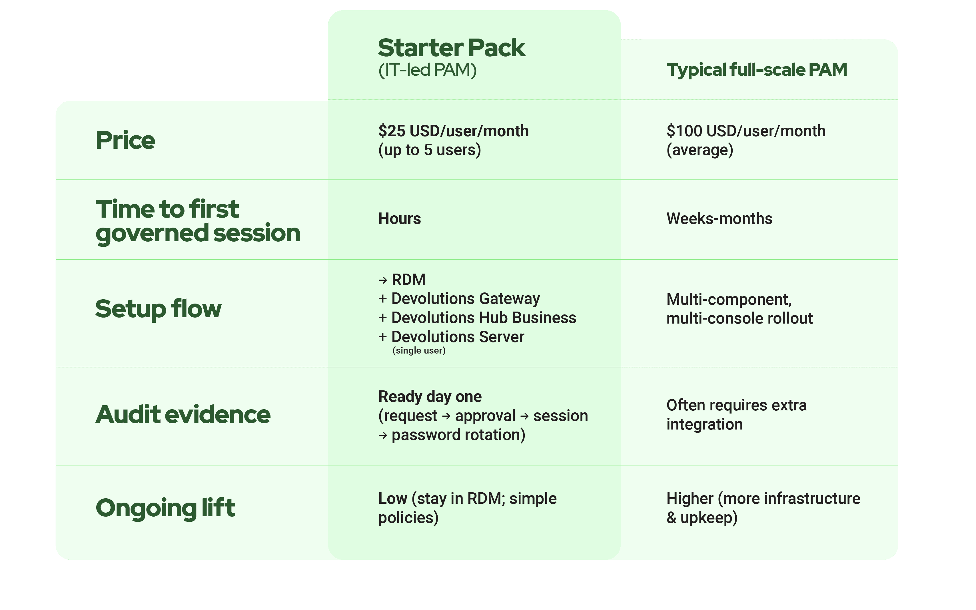 It-led pam blog pam explained diagram devolutions