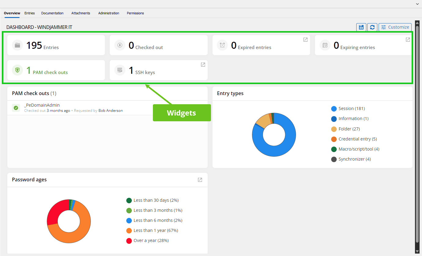 RDM vault dashboard widgets