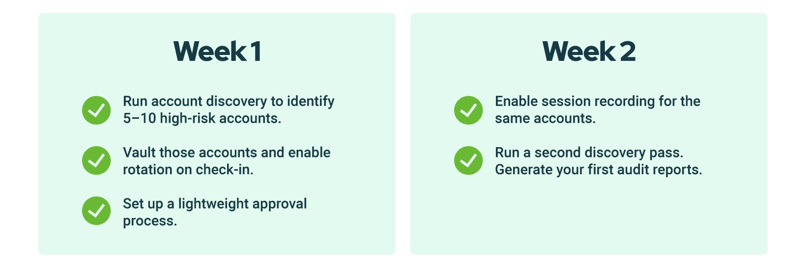 Two weeks to measurable PAM wins