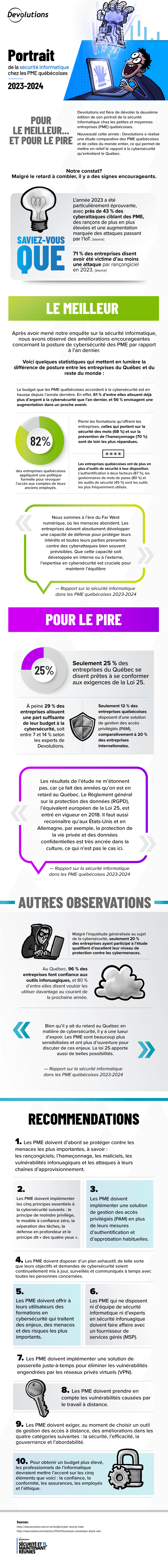 survey-infographic-2023-2024-fr (1).png